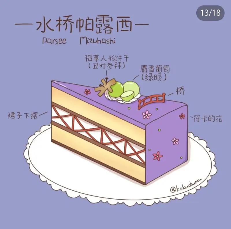 东方