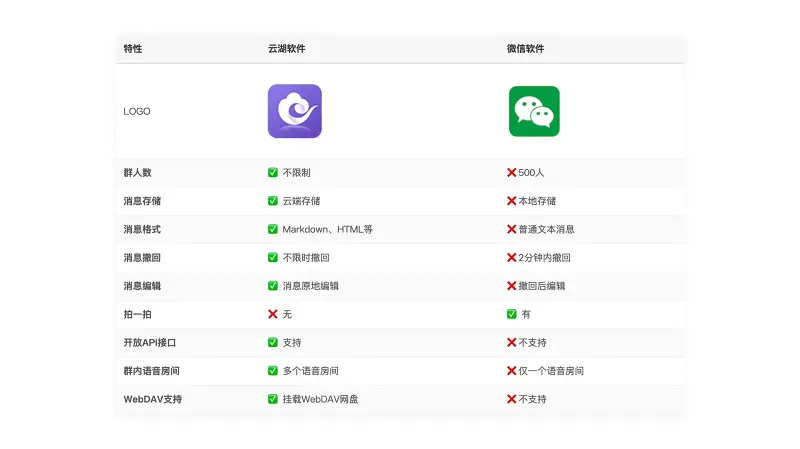 喵御宅,聊天群,群聊,宣群,交友,二次元,动漫,动画,漫画,喵奈