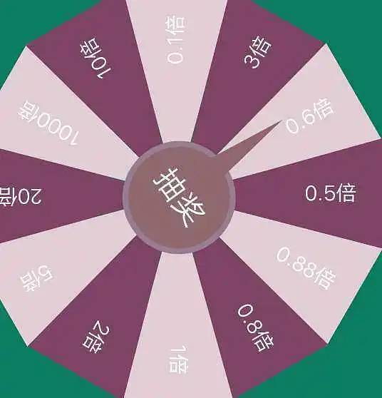 闲聊茶馆,转盘