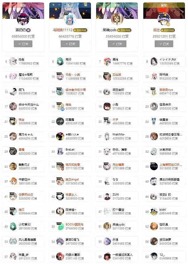用户交流,喵布斯观察记录