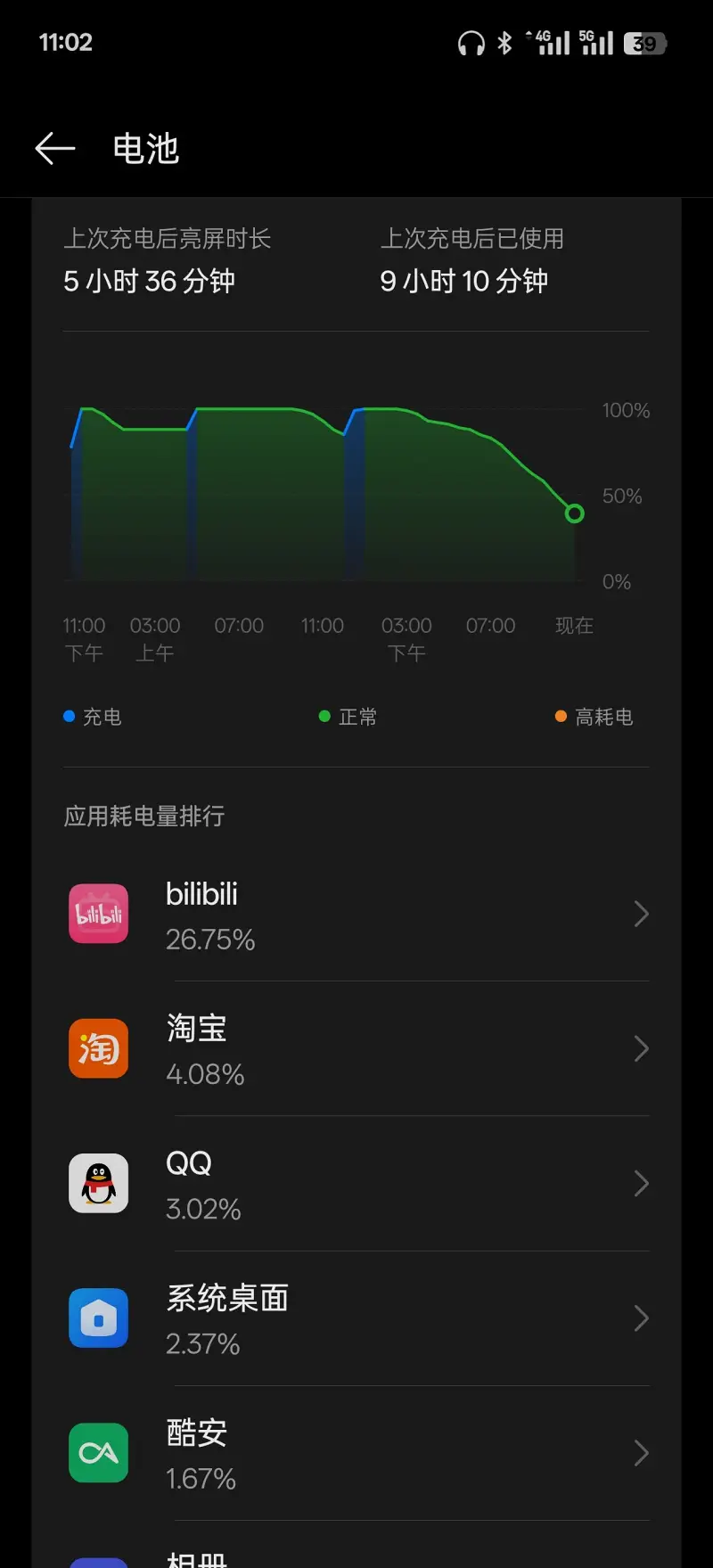 一加ace3,coloros15