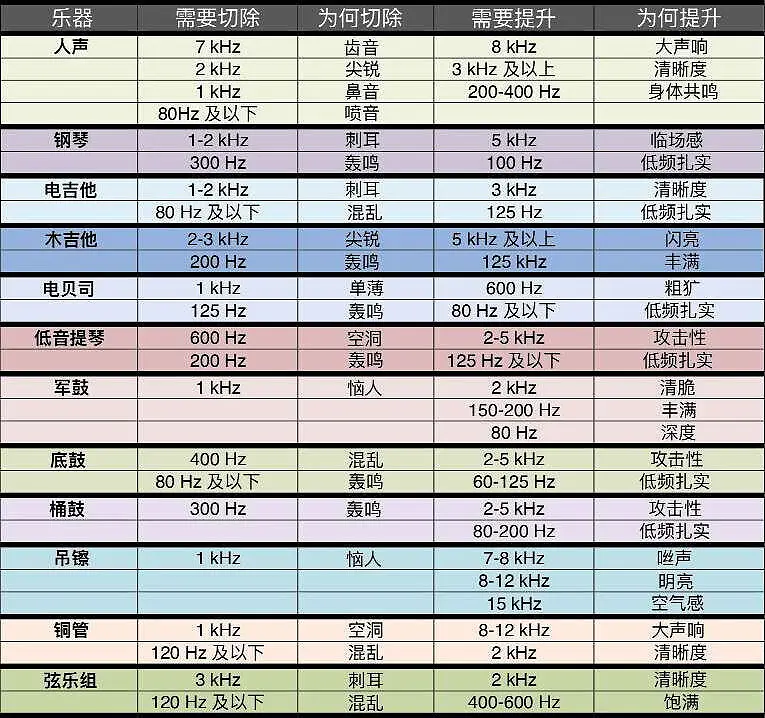 闲聊茶馆,均衡器