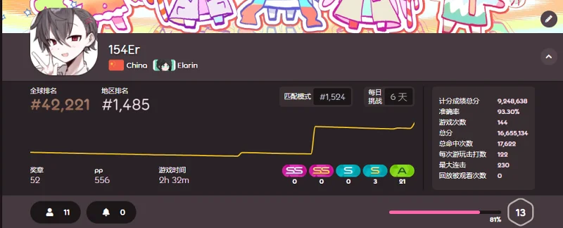 osu,游戏,成就