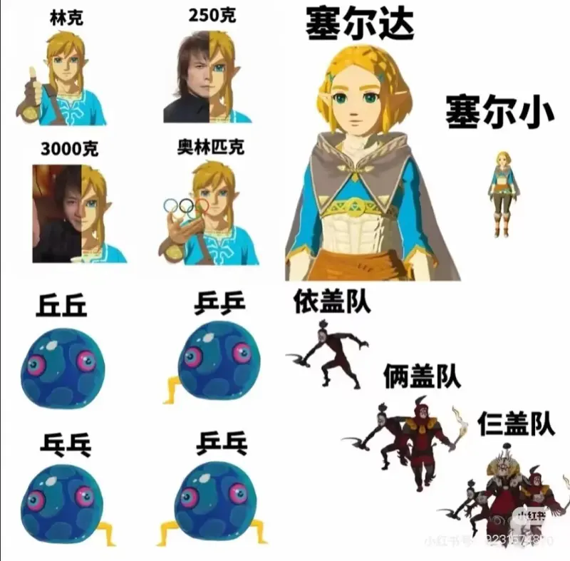 Mygo,祥子,爱音,梗图,王者,疯狂星期四,红包,我去居然能加这么多标签,塞尔达,林克