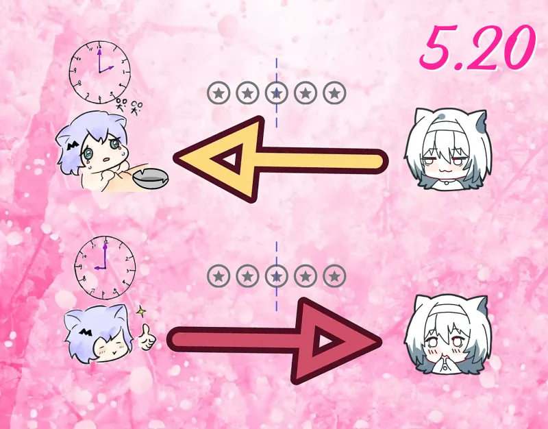 每日乞讨与回赠-0520 每日乞讨与回赠-0520