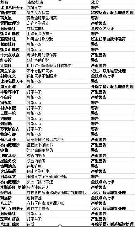 东方