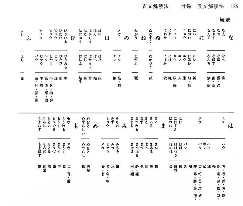 日语,古典日语,语言,科普,知识,HakuboME