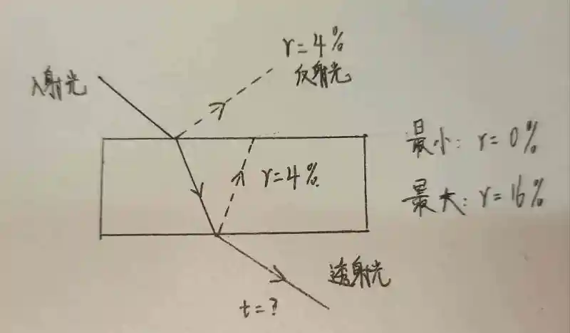 物理,量子物理