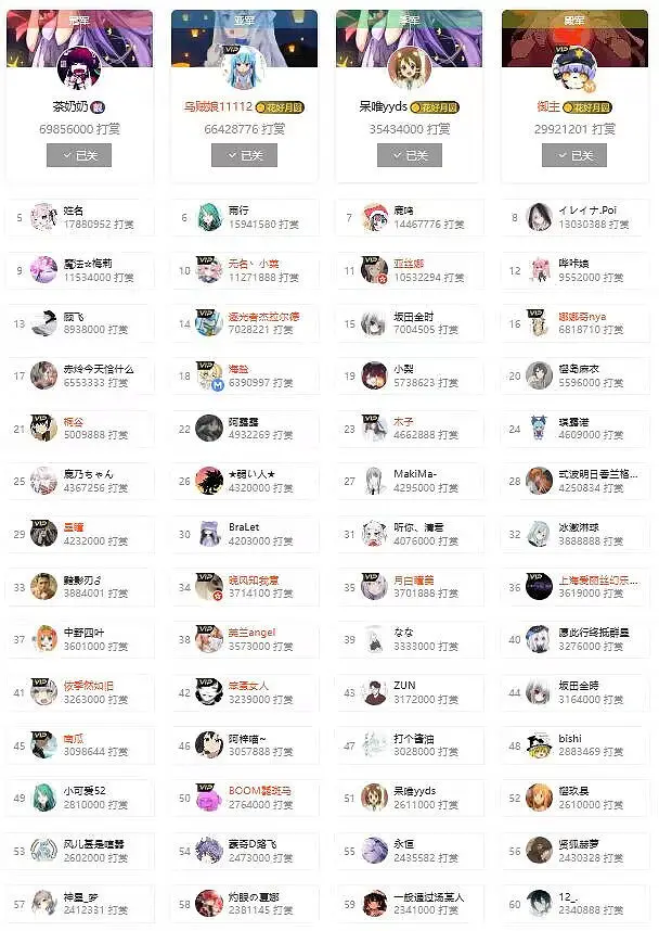 用户交流,喵布斯观察记录