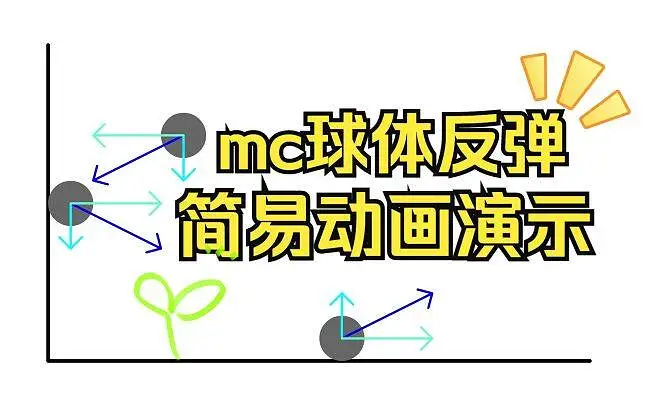 简易动画演示小球反弹(三维弹球