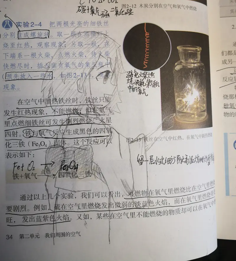 绘画创作