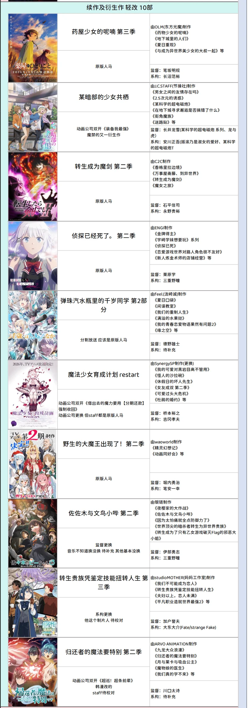 新番导视,动画,番剧,新番