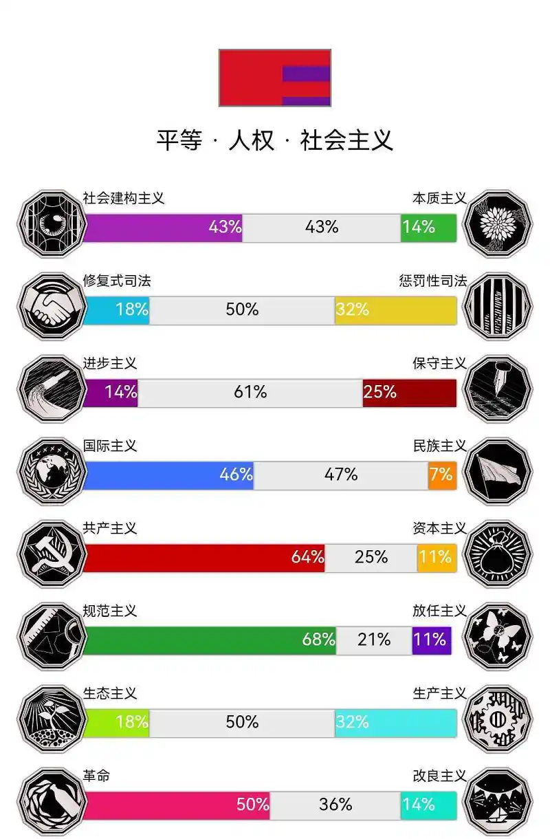 闲聊茶馆,意识形态