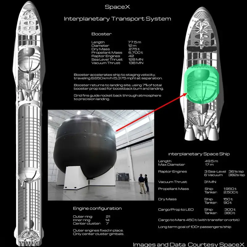航天,SpaceX