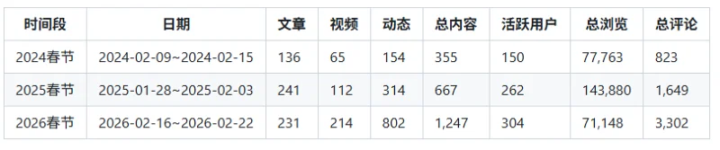 统计,喵御宅,非官方,排行榜,M站,喵站