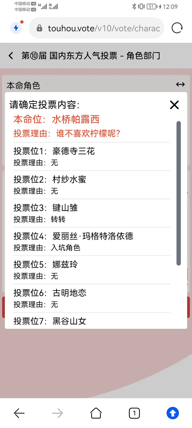 大家投票都投给了谁呢