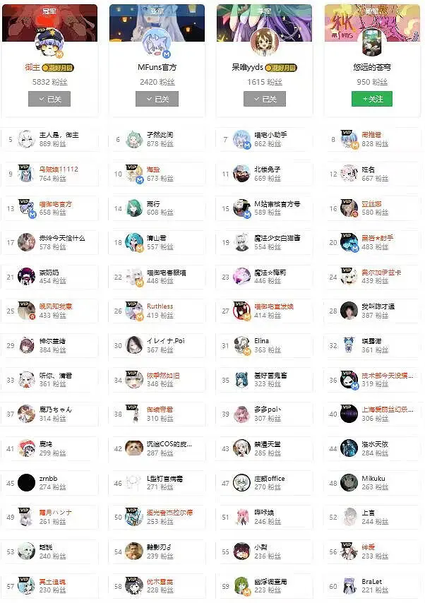 用户交流,喵布斯观察记录