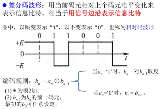 学习,通信,通信原理