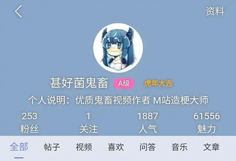 用户交流,虎年大吉头衔