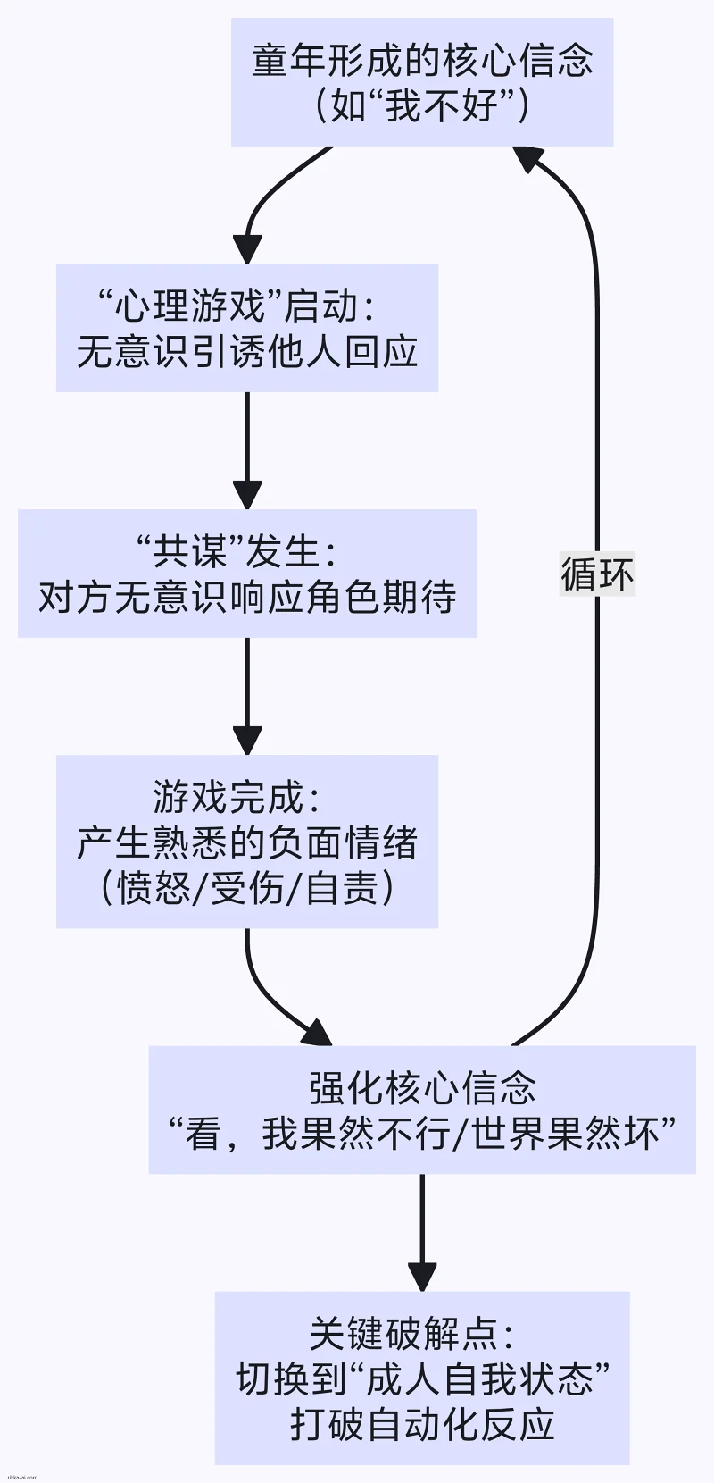 精神分析,心理学