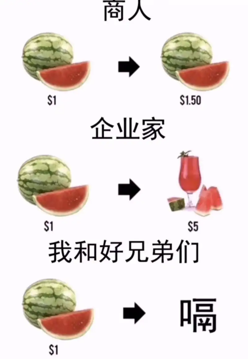 沙雕图