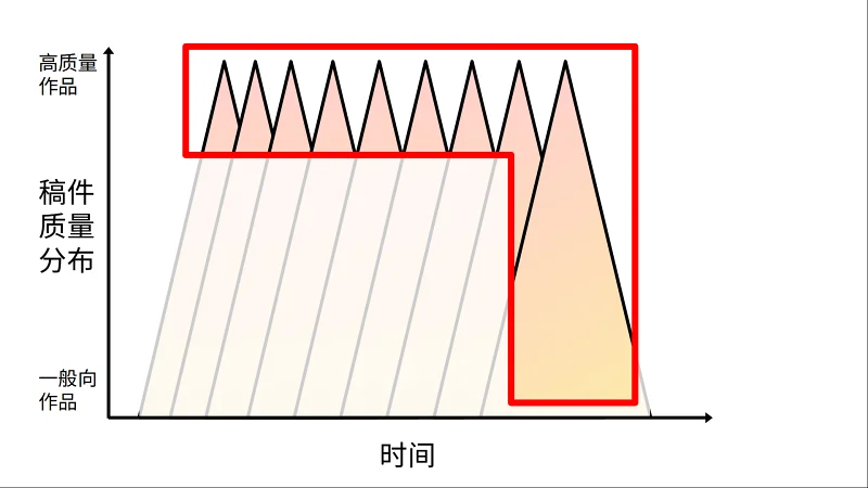 文学,艺术,丁丁历险记