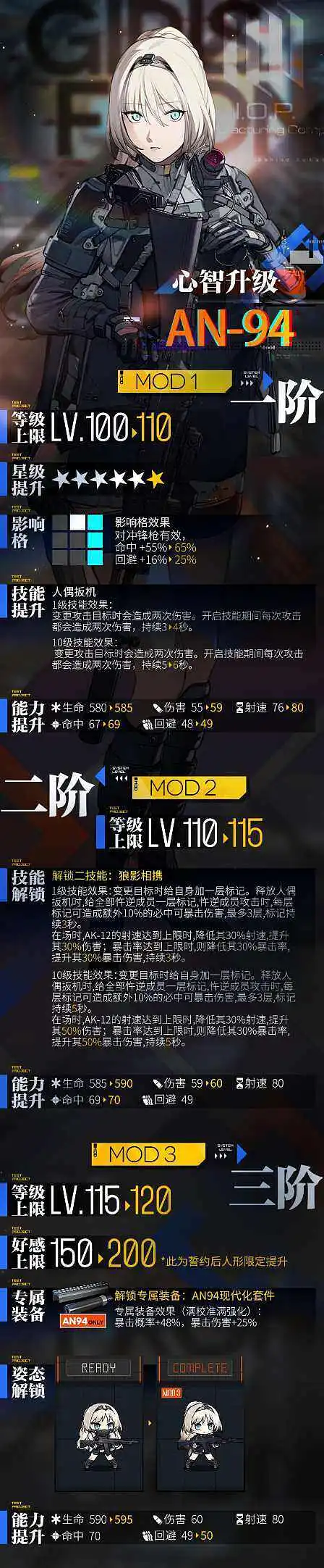 用户交流,少女前线,心智升级,新人物评测