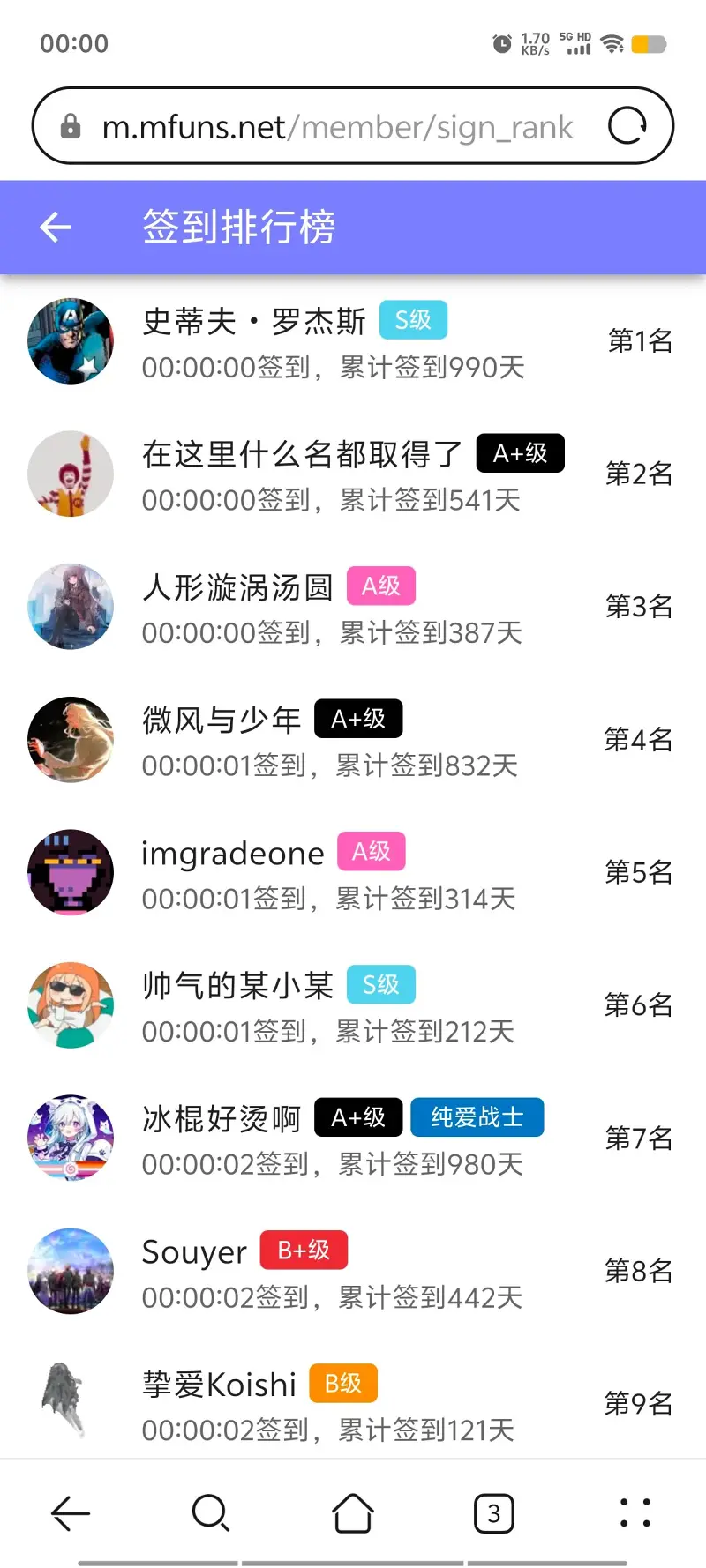 签到,签到纪念,每日签到,随缘签到,站内签到,已签到,M站签到,签到排行榜,首签