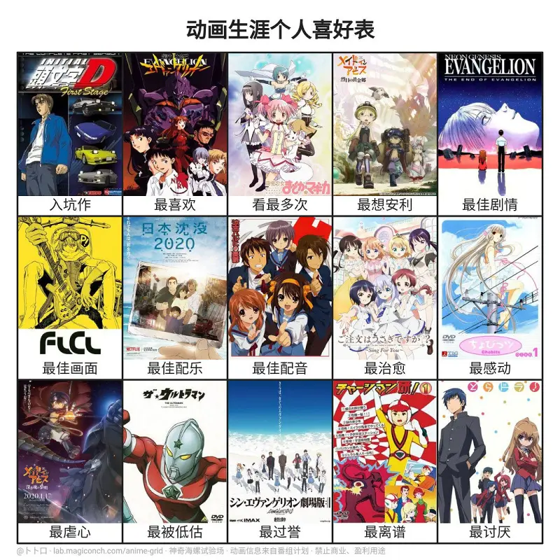 【错峰发图】个人动画喜好表