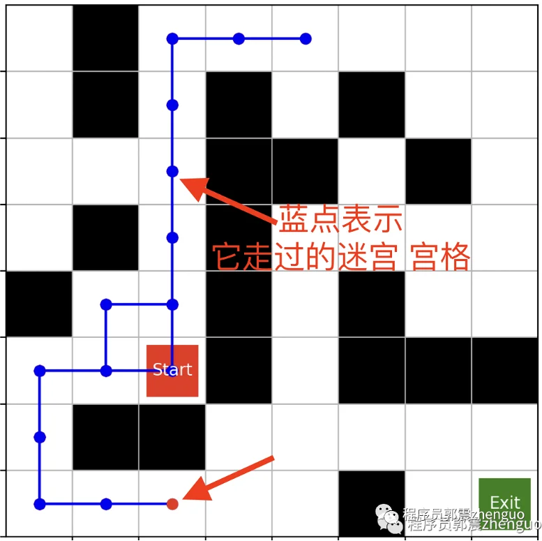 学习,迷宫,强化学习,深度学习