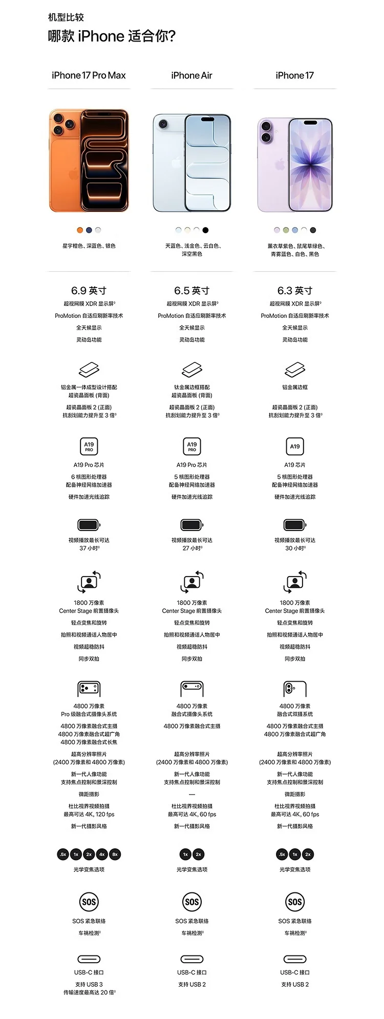 iPhone Air,苹果,京东,国补,双11,降价