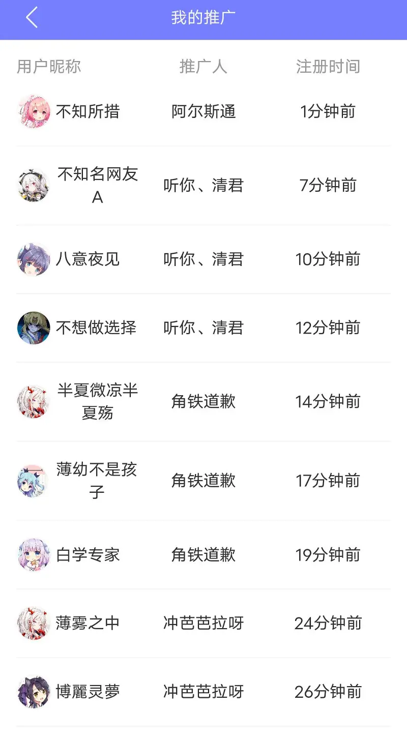 用户交流,你必须选择一个话题