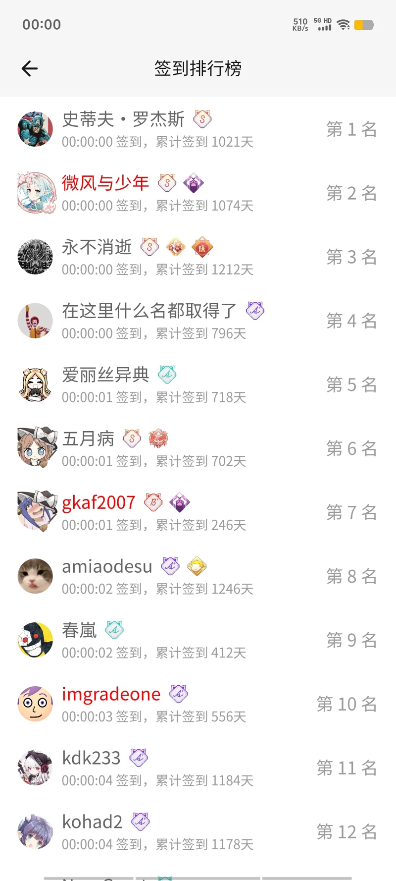 签到,首签,每日签到,签到排行榜,随缘签到,明日签到,M站签到
