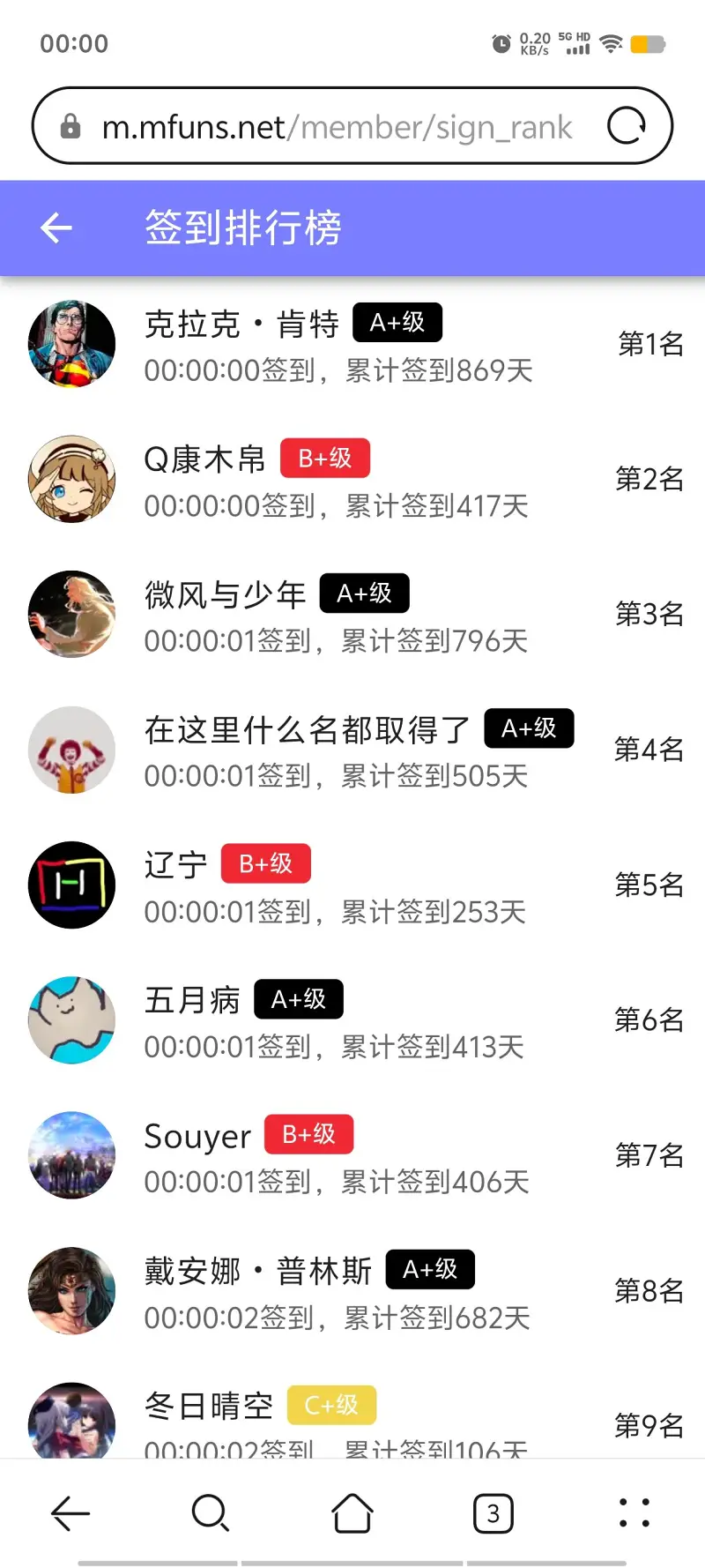 签到,已签到,M站签到,每日签到,随缘签到,签到纪念,签到排行榜,首签