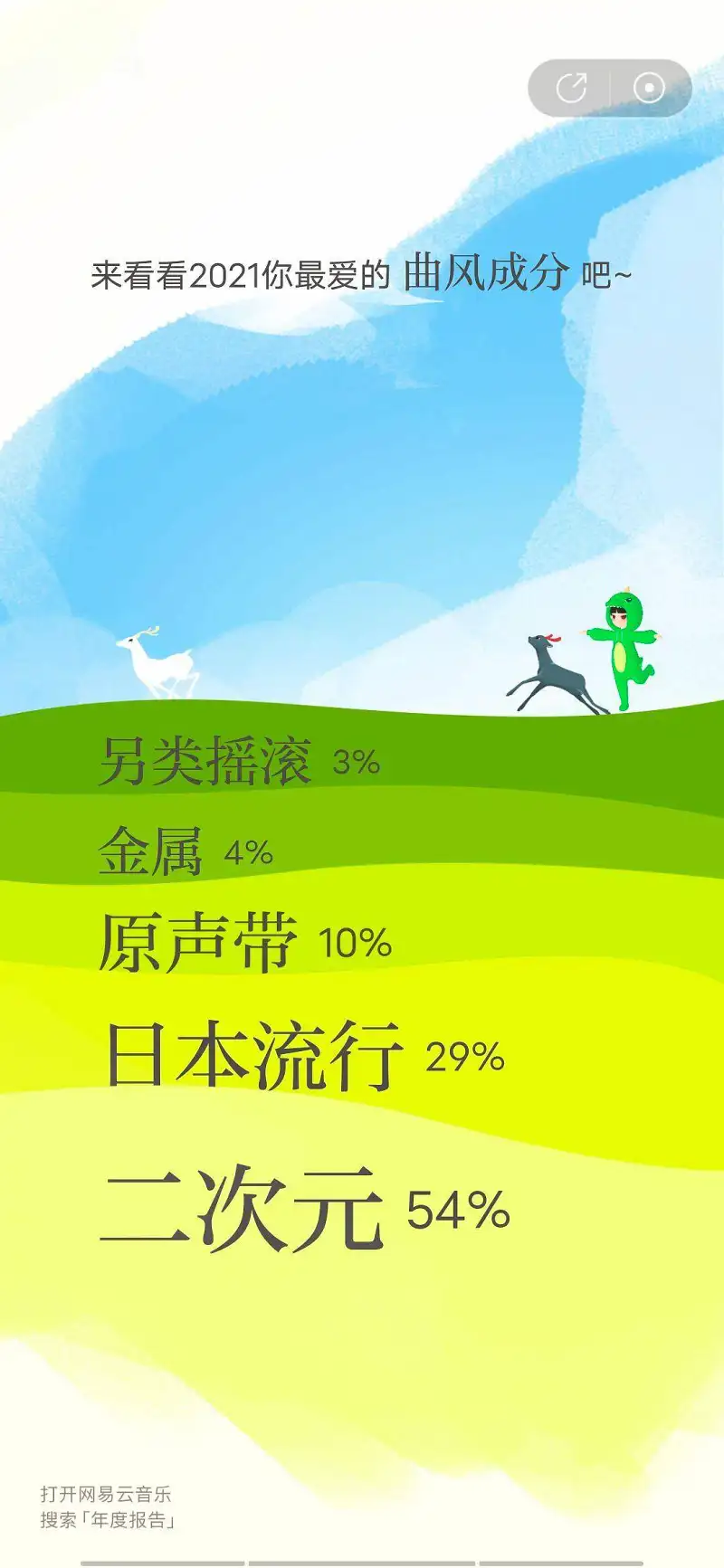 时间过得好快啊，一年就快过去了