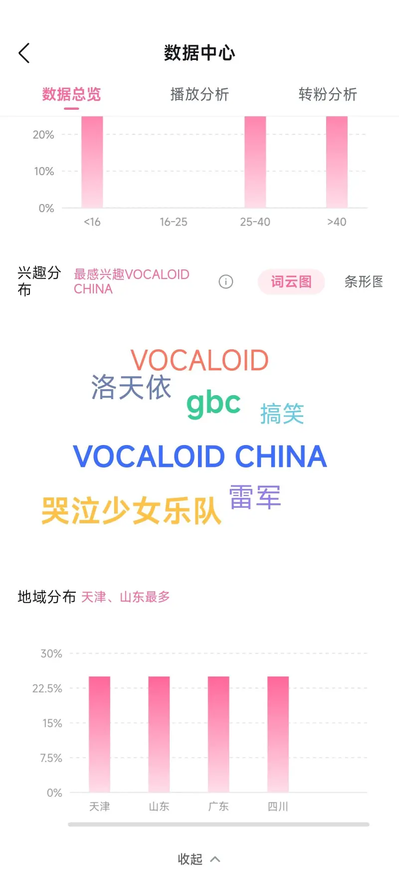 gbc,哭泣少女乐队