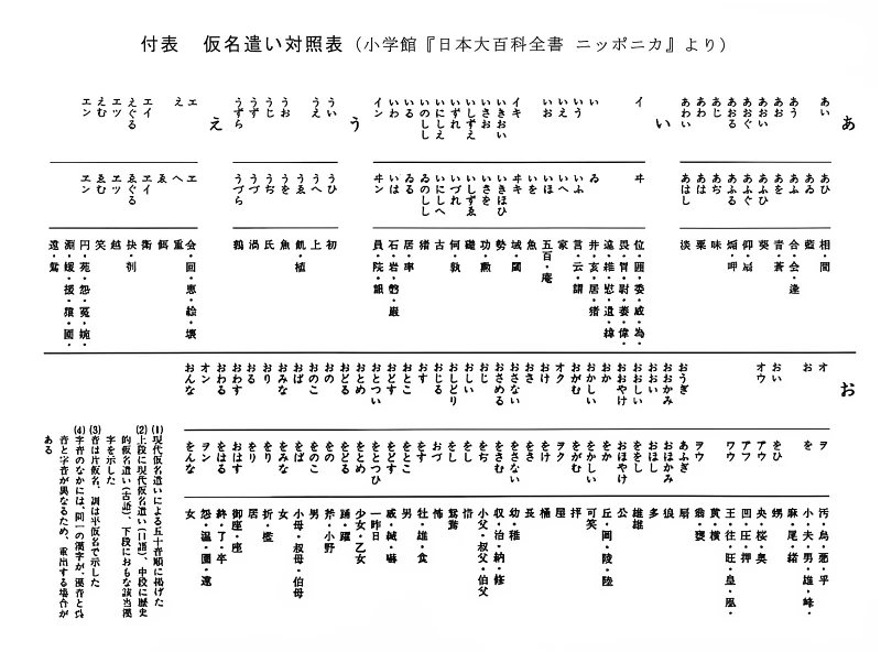 日语,古典日语,语言,科普,知识,HakuboME