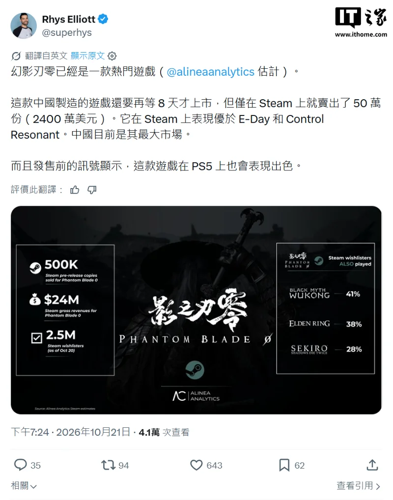 影之刃零Steam预售曝50万份 收入约2400万美元