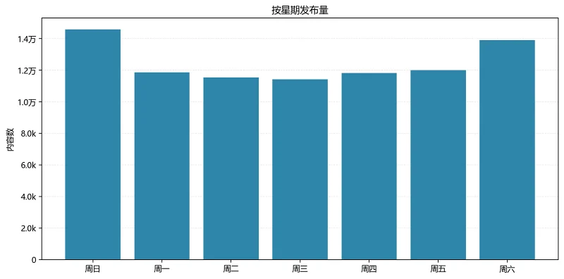 统计,喵御宅,非官方,排行榜,M站,喵站