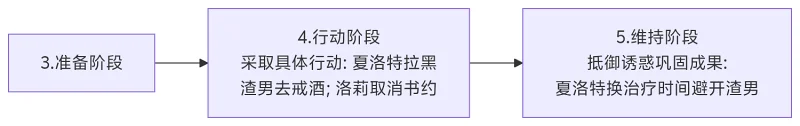 精神分析,心理学