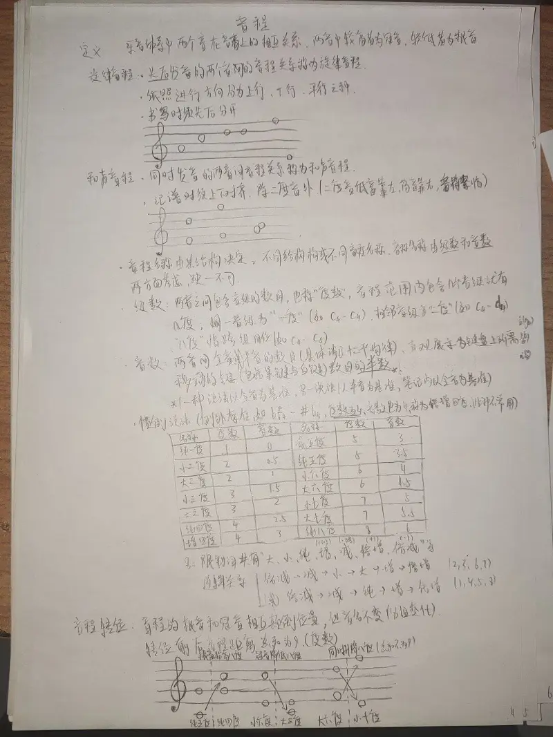 【科普向】有关音程的一些笔记