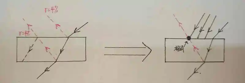 物理,量子物理