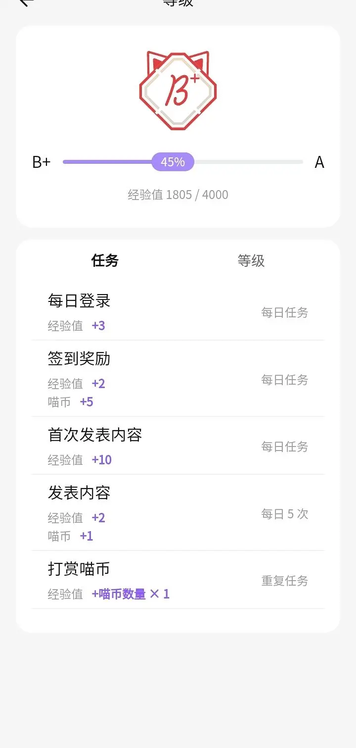 等级