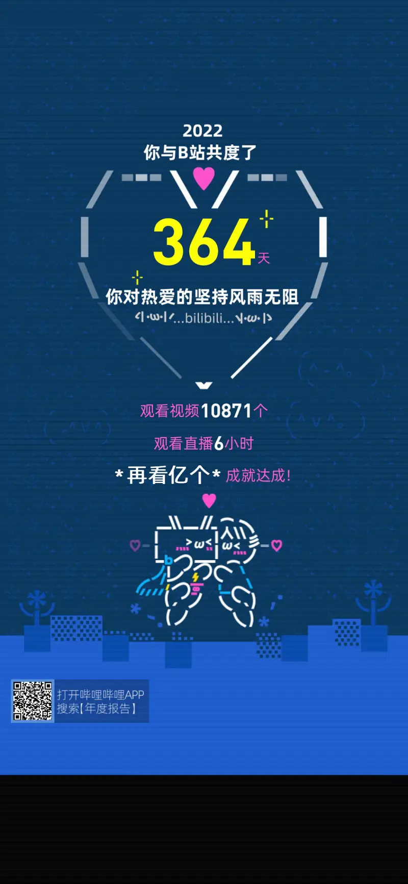 阿b年度报告