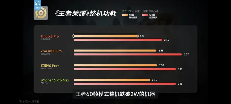 天玑,联发科,手机,数码,极客湾,OPPOFindX8,能效,MTK,天玑9400,机吧湾