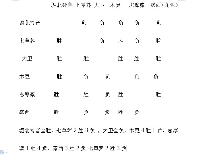 闲聊茶馆,动漫,世萌