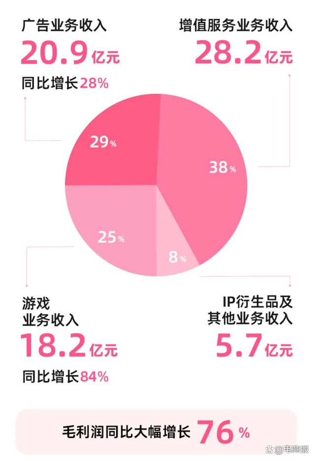 B站