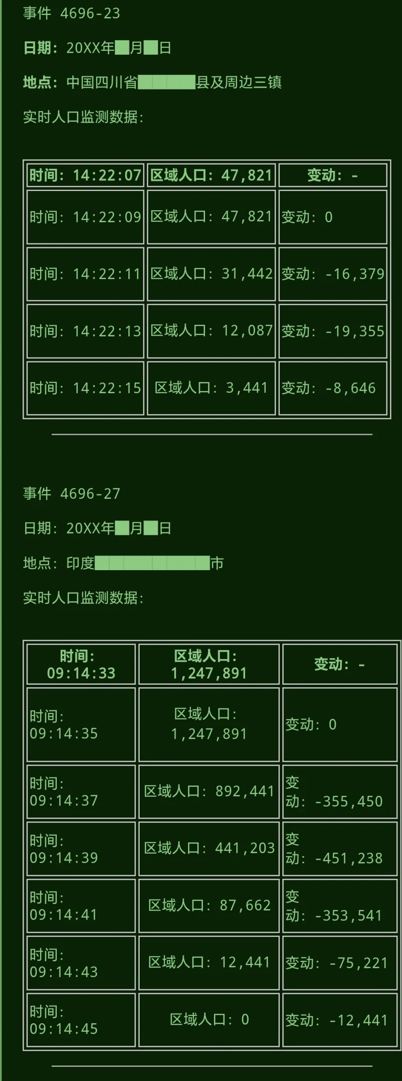 SCP,基金会,文学,乐子,神风,补档