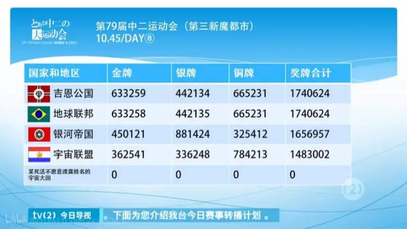 用户交流,沙雕图,中二电视台