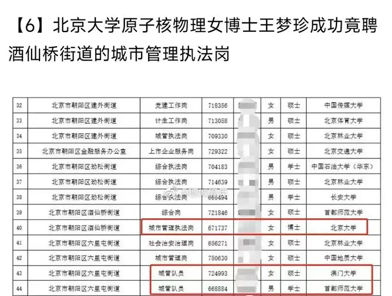 城市管理部门正式列装战略核威慑力量​()
